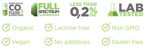 Pharmahemp CBD Full Spectrum | Green Doctor